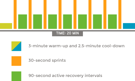 sprint8-interval-graphic-1