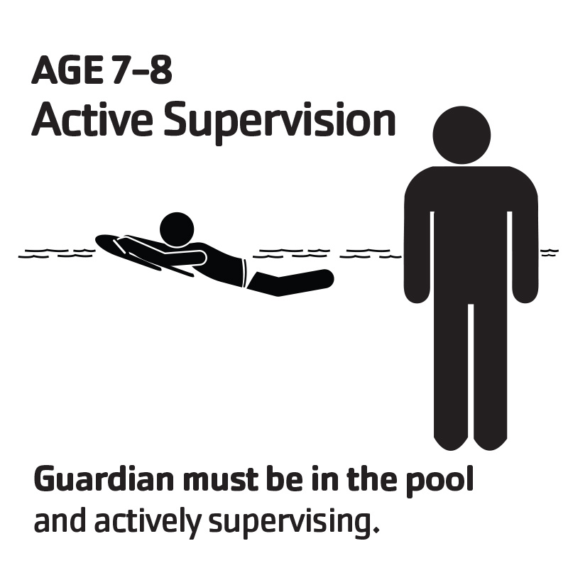 A_OpenSwim_Age7-8 A_OpenSwim_Age7-8
