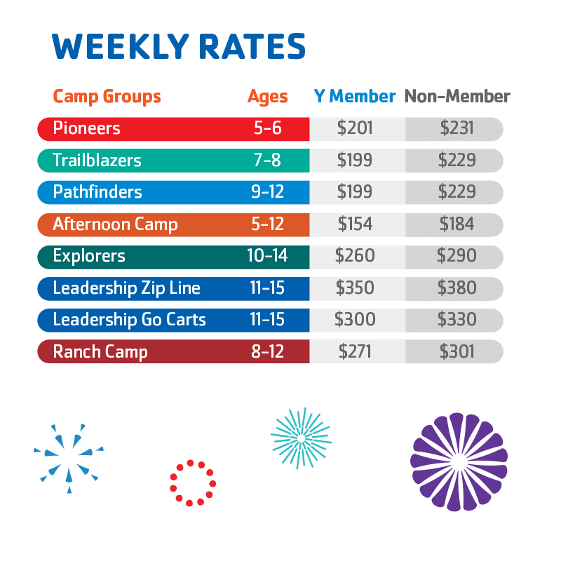 weeklyrates weeklyrates